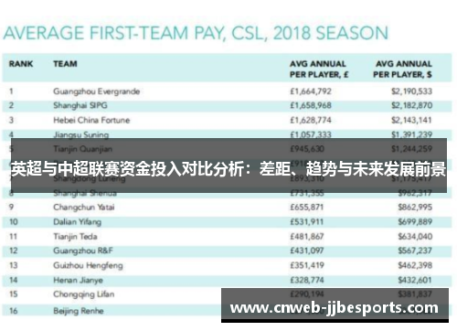 英超与中超联赛资金投入对比分析:差距、趋势与未来发展前景