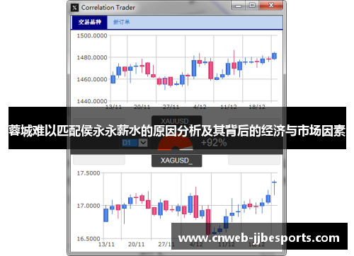 蓉城难以匹配侯永永薪水的原因分析及其背后的经济与市场因素
