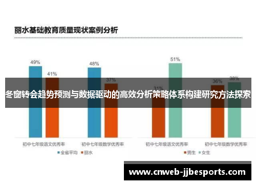 冬窗转会趋势预测与数据驱动的高效分析策略体系构建研究方法探索 冬窗转会趋势预测与数据驱动的高效分析策略体系构建研究方法探索