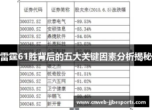 雷霆61胜背后的五大关键因素分析揭秘 雷霆61胜背后的五大关键因素分析揭秘