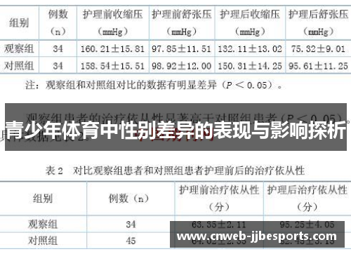 青少年体育中性别差异的表现与影响探析