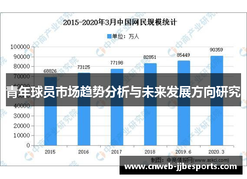 青年球员市场趋势分析与未来发展方向研究