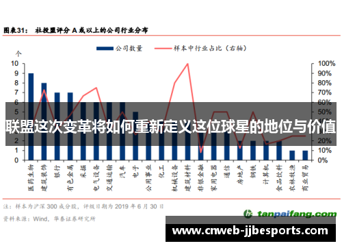 联盟这次变革将如何重新定义这位球星的地位与价值
