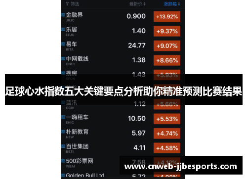 足球心水指数五大关键要点分析助你精准预测比赛结果