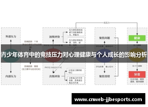 青少年体育中的竞技压力对心理健康与个人成长的影响分析
